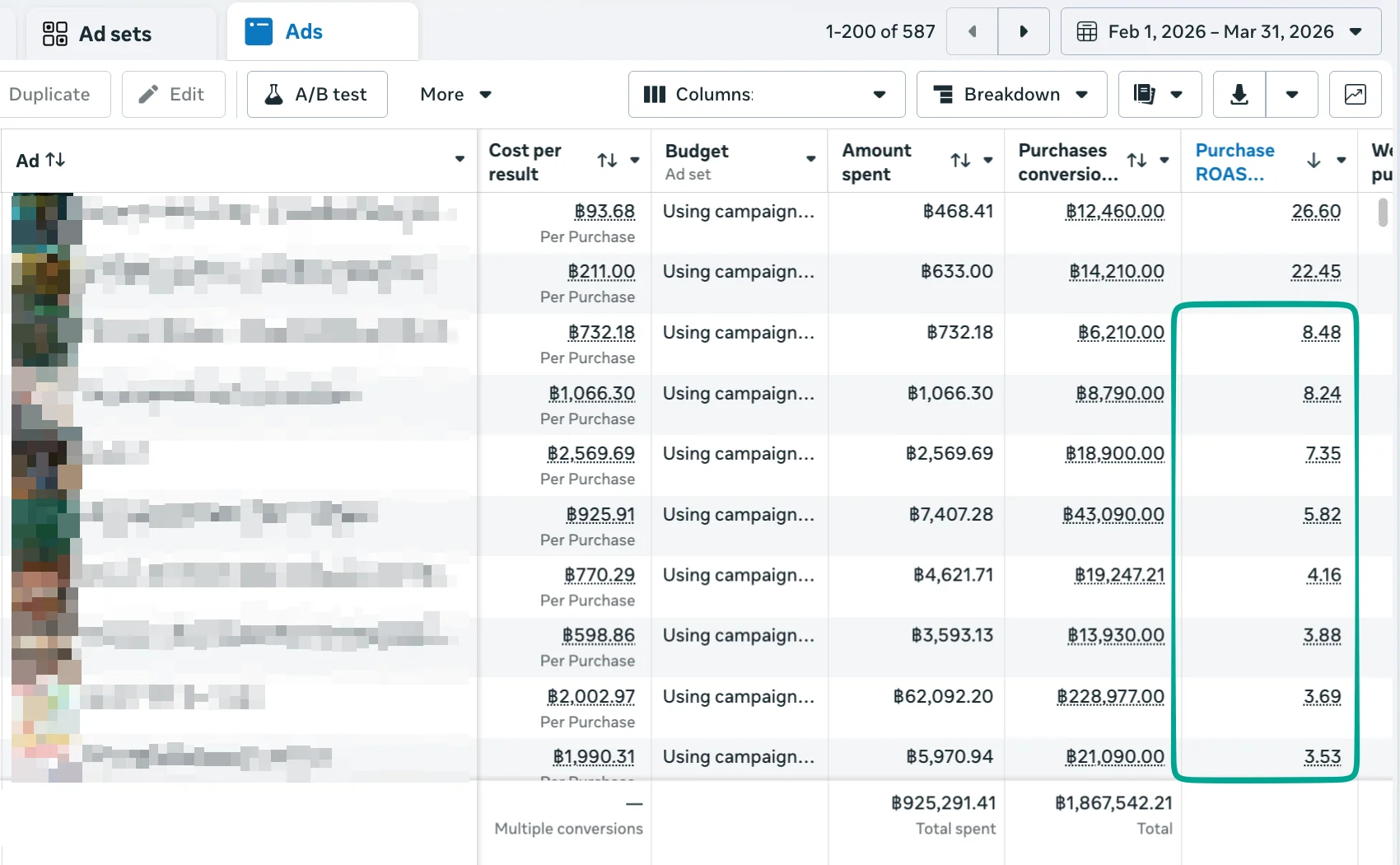 สกรีนช็อต Facebook Ads Manager แสดง ROAS จากแอดที่ทำด้วย Monoko